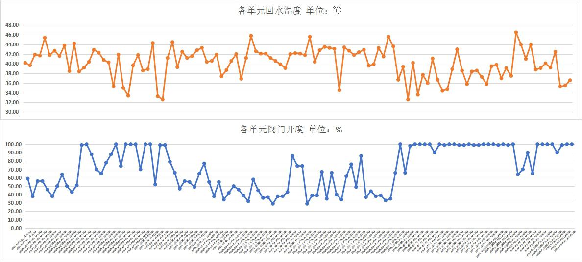 泰安郵局換熱站二網(wǎng)平衡項目