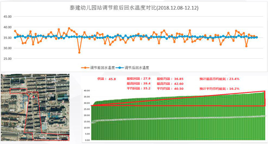 二網(wǎng)平衡解決方案