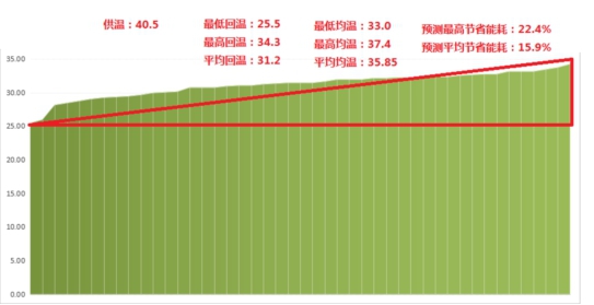 山東科大中天安控科技有限公司